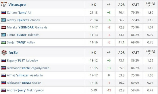 BLG战队完胜G2晋级全球先锋赛半决赛