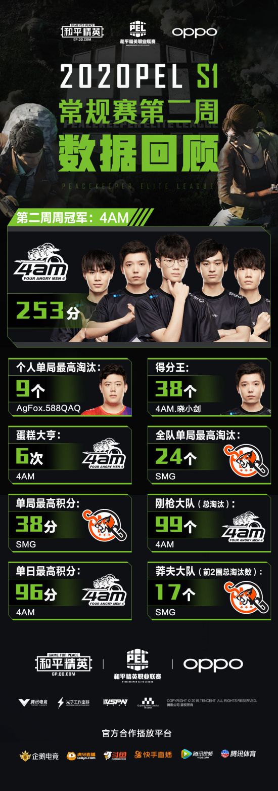 王思聪电竞战队夺冠引发的行业反思与直播平台困境